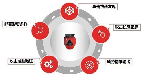 天融信蜜罐產品成功中標中國移動信息集采項目，網絡安全創新再獲認可